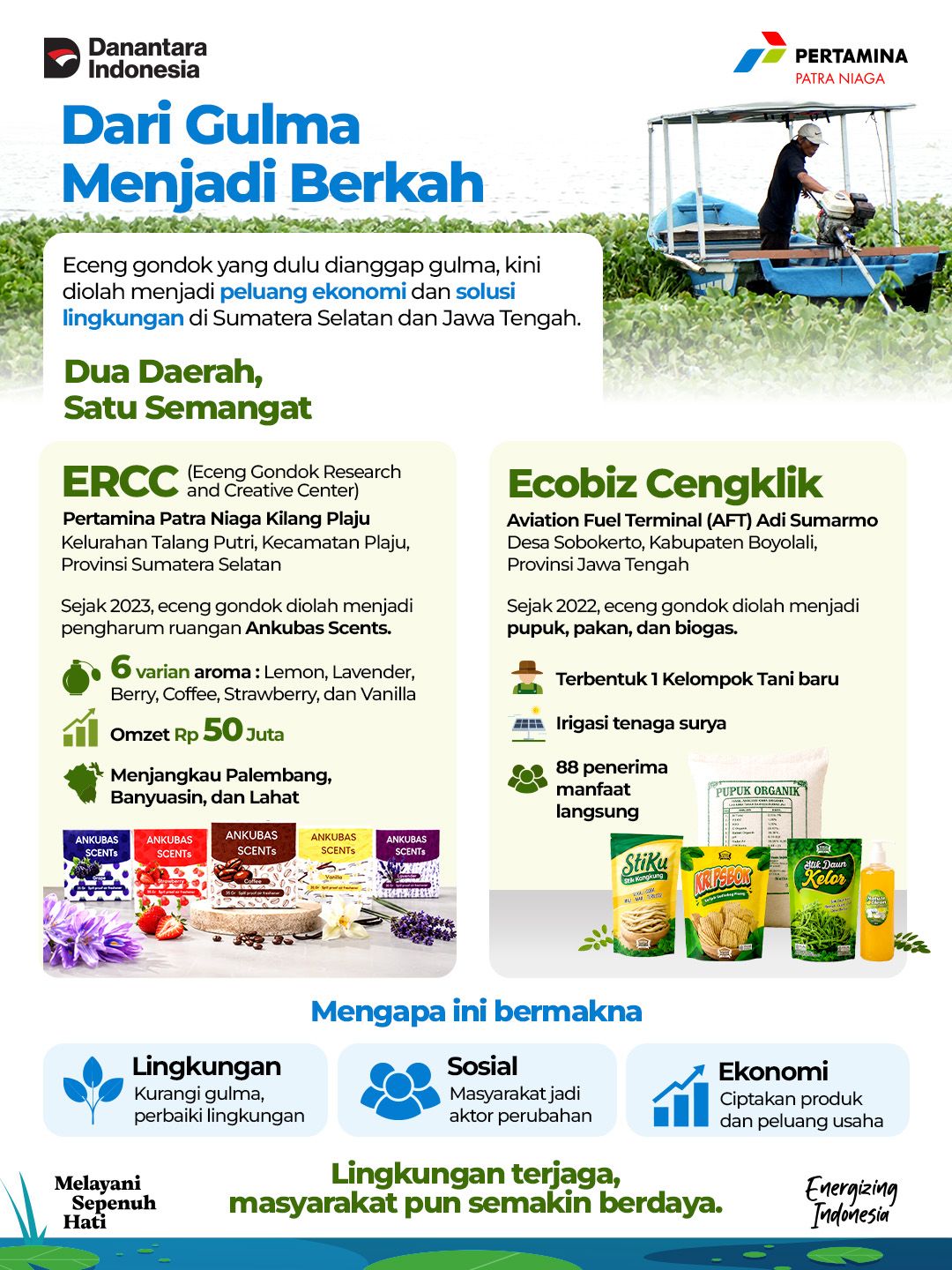Dari gulma menjadi berkah, Pertamina Patra Niaga dorong pemberdayaan masyarakat berbasis pengelolaan eceng gondok (Dok. Humas Pertamina Patra Niaga)