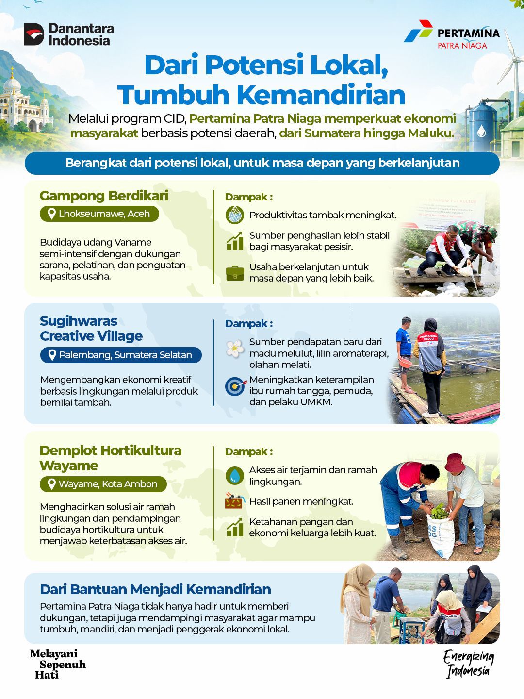 Pertamina Patra Niaga perkuat kemandirian masyarakat lewat pemberdayaan berbasis potensi lokal dari Sumatra hingga Maluku (Dok. Humas Pertamina Patra Niaga / Seputarsumatera.com)